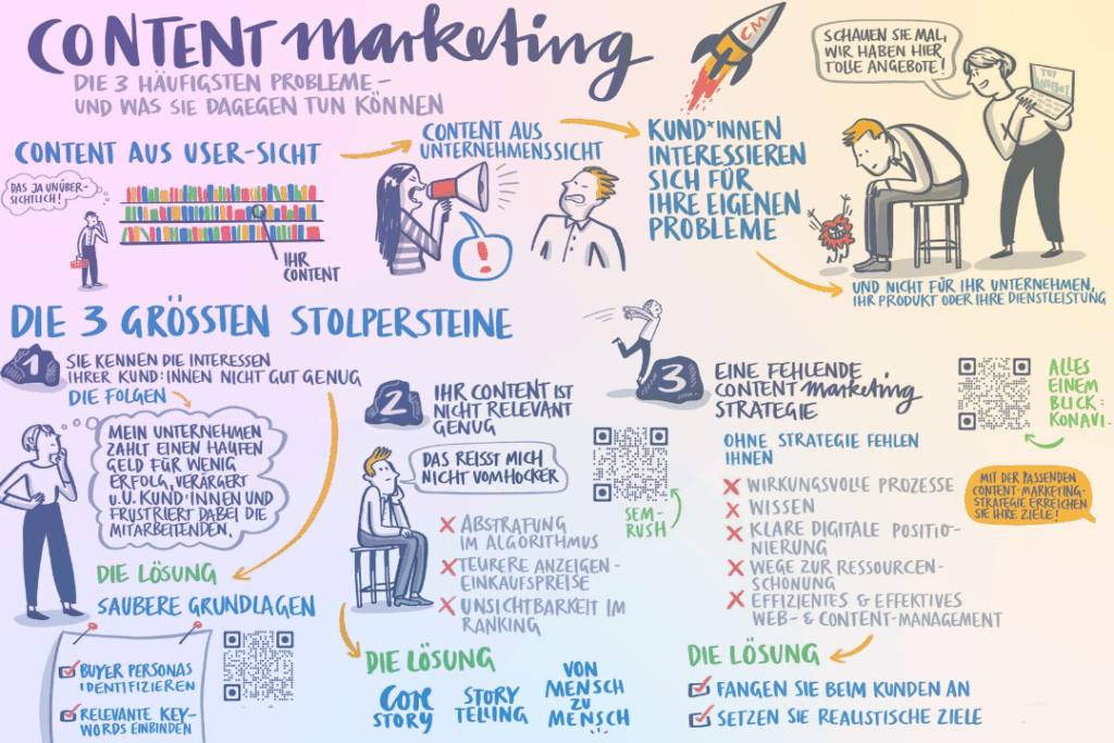 Vorschaubild zur Infografik: Content Marketing
