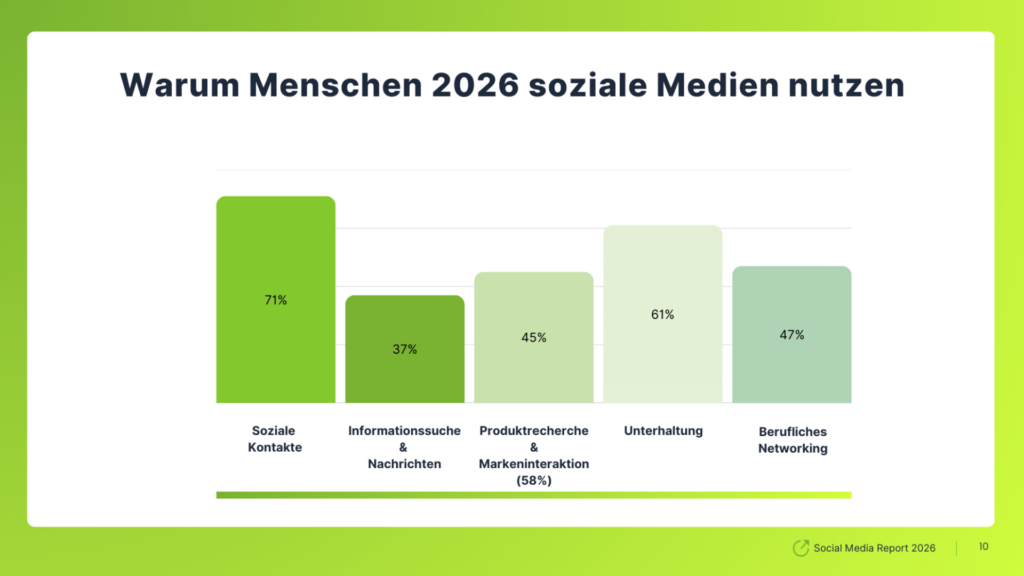 Social-Media-Report: Warum Menschen Social-Media 2026 nutzen