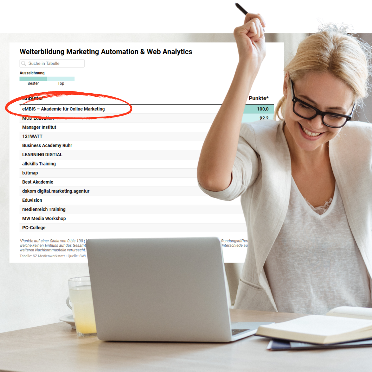 Jubelnde Frau vor einer Tabelle mit Gewinnern, sie hebt die Arme vor Freude