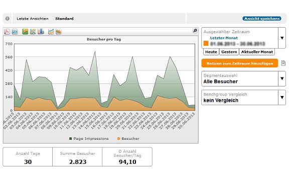 Screen etracker