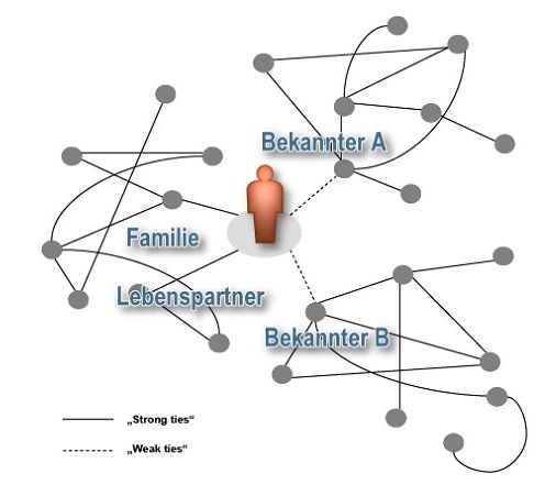 Konsumenten als Botschafter