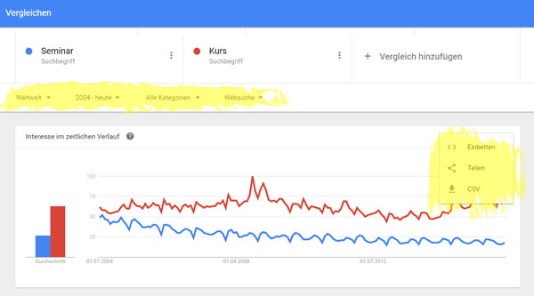 Screenshot: Download-Möglichketen bei Google Trends