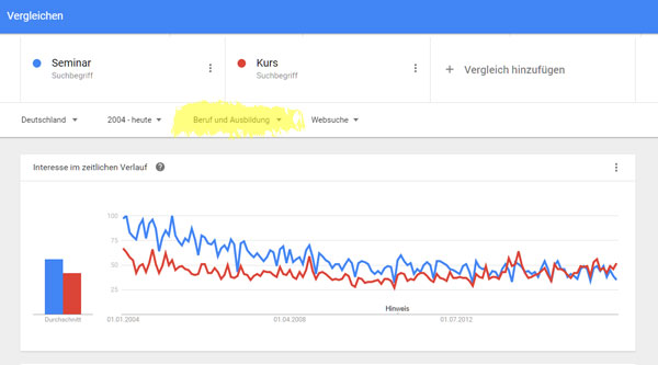 Screenshot: Kategorie-Auswahl bei Google Trends