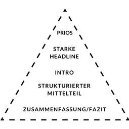 Text-Struktur